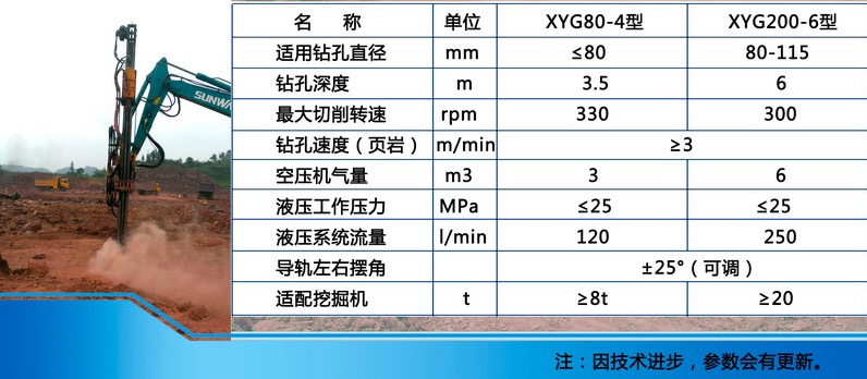 XYG系列挖机钻参数