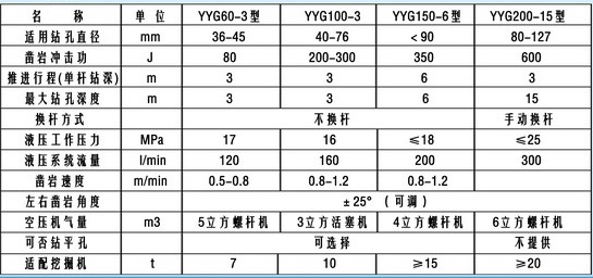 YYG系列挖机钻参数