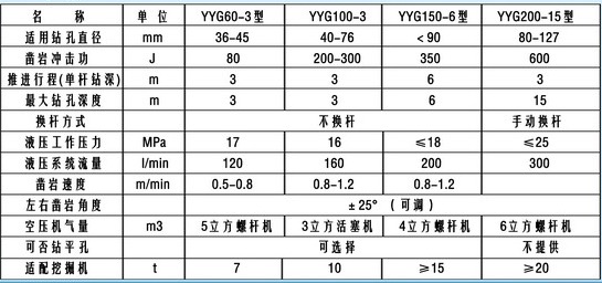 YYG系列挖机钻参数