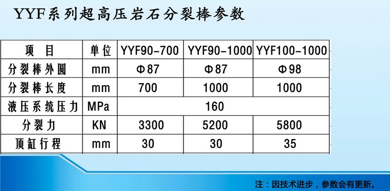 YYF系列超高压岩石分裂棒参数